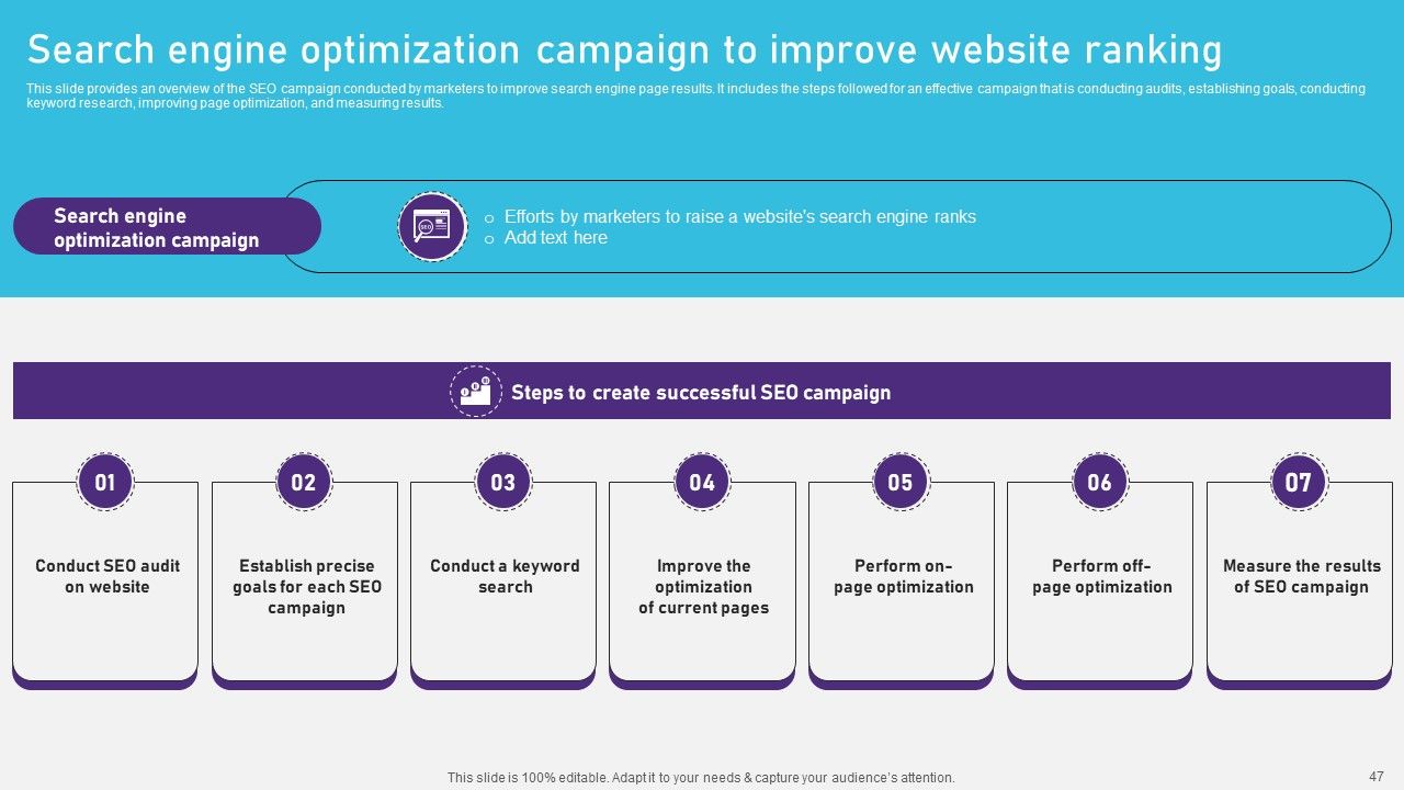 Advertising Campaign Optimization Process Ppt PowerPoint Presentation Complete Deck With Slides Slide46