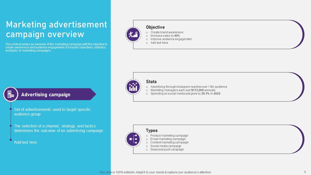 Advertising Campaign Optimization Process Ppt PowerPoint Presentation Complete Deck With Slides Slide05