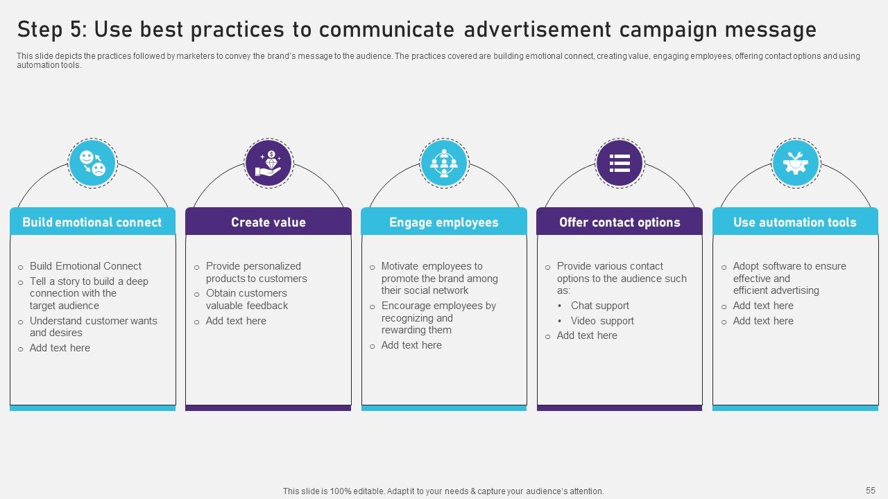 Advertising Campaign Optimization Process Ppt PowerPoint Presentation Complete Deck With Slides Slide54