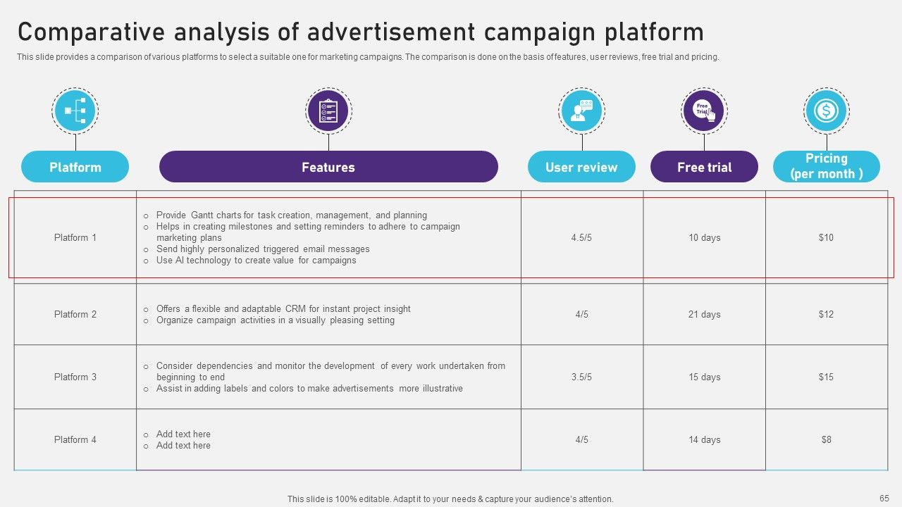 Advertising Campaign Optimization Process Ppt PowerPoint Presentation Complete Deck With Slides Slide64