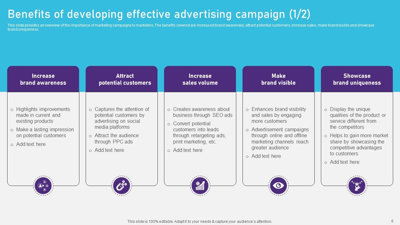 Advertising Campaign Optimization Process Ppt PowerPoint Presentation Complete Deck With Slides Slide06