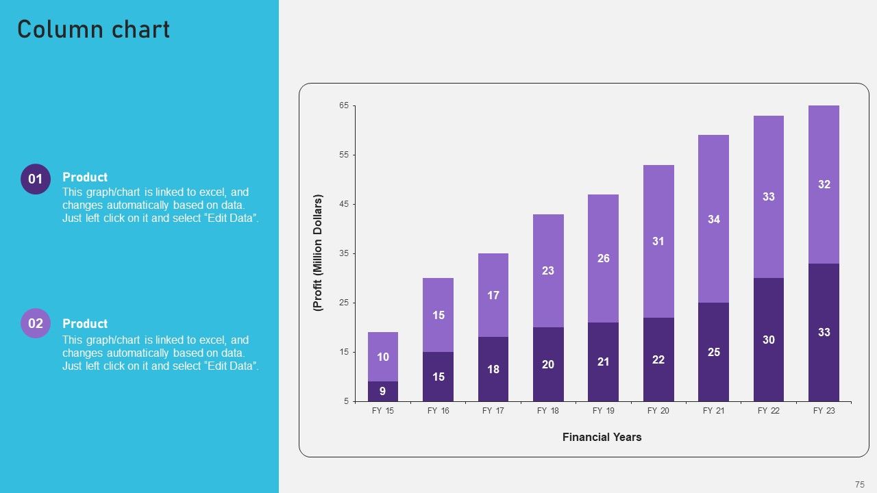 Advertising Campaign Optimization Process Ppt PowerPoint Presentation Complete Deck With Slides Slide73
