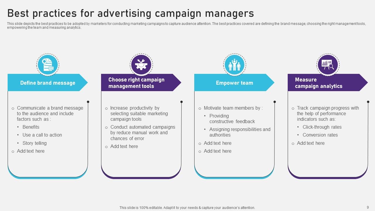 Advertising Campaign Optimization Process Ppt PowerPoint Presentation Complete Deck With Slides Slide09