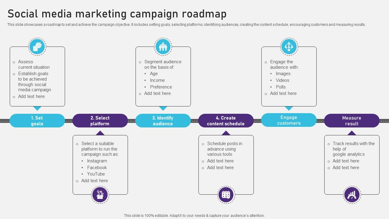 Advertising Campaign Optimization Process Social Media Marketing ...