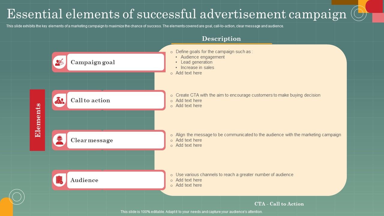 Advertising Programs Management Techniques Essential Elements Of ...