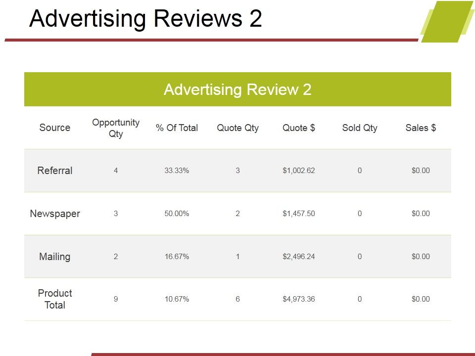 Advertising_Reviews_Template_2_Ppt_PowerPoint_Presentation_Icon_Background_Images_Slide_1.jpg