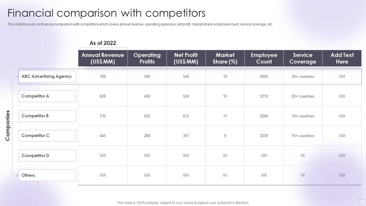 Advertising_Services_Company_Profile_Financial_Comparison_With_Competitors_Icons_PDF_Slide_1.jpg
