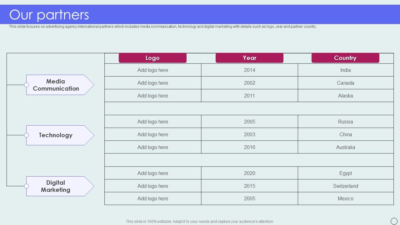 Advertising_Solutions_Company_Details_Our_Partners_Ppt_PowerPoint_Presentation_Icon_Files_PDF_Slide_1.jpg