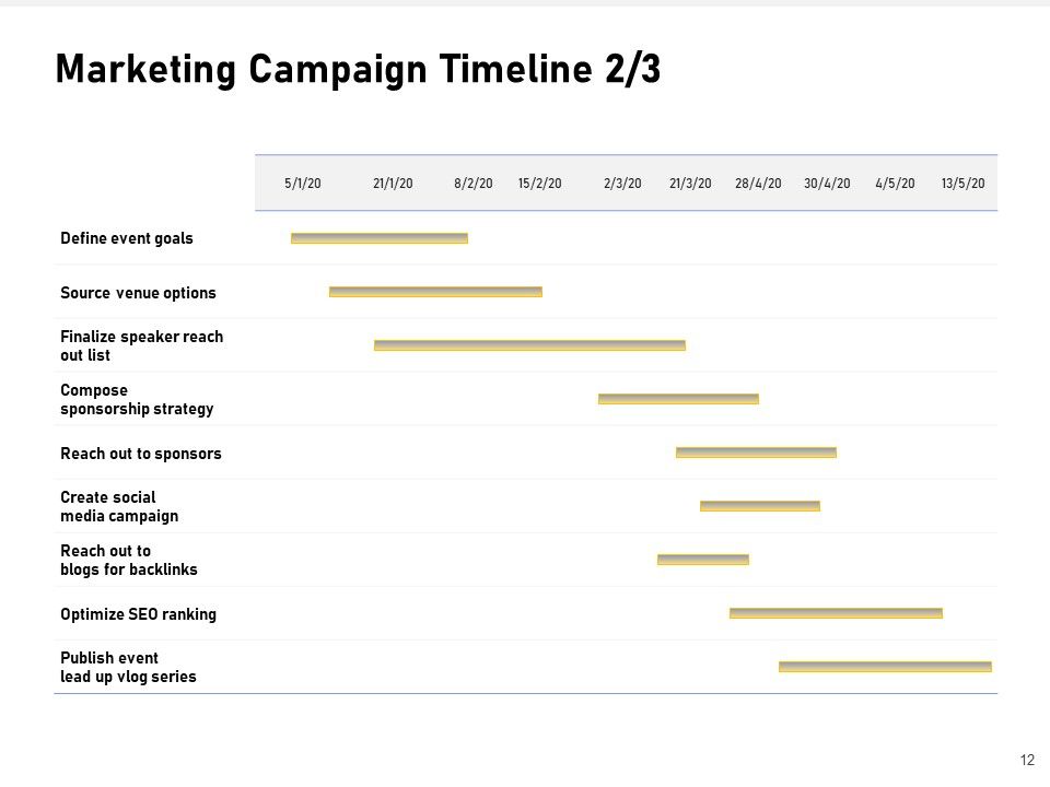 Advocacy And Marketing Campaign Request For Proposal Ppt PowerPoint Presentation Complete Deck With Slides Slide12