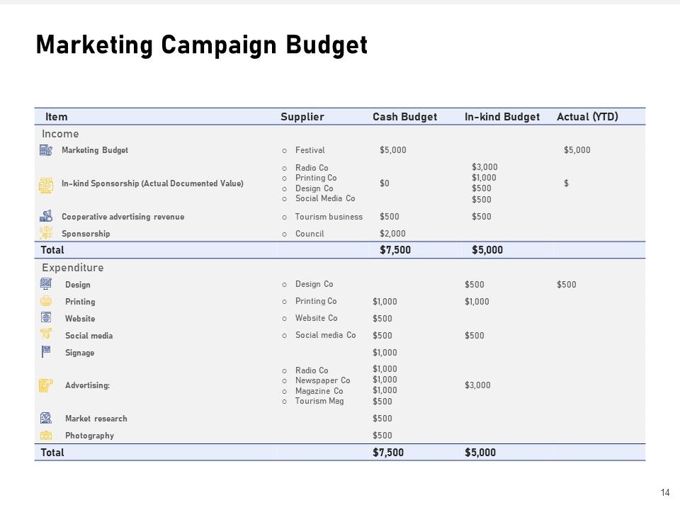 Advocacy And Marketing Campaign Request For Proposal Ppt PowerPoint Presentation Complete Deck With Slides Slide14
