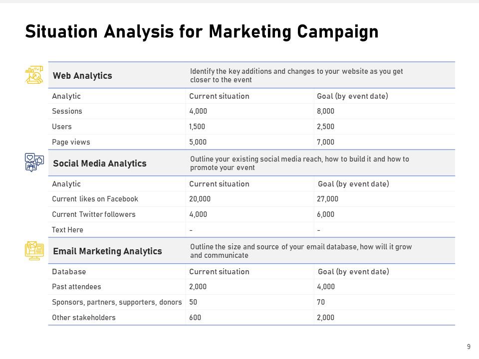 Advocacy And Marketing Campaign Request For Proposal Ppt PowerPoint Presentation Complete Deck With Slides Slide09