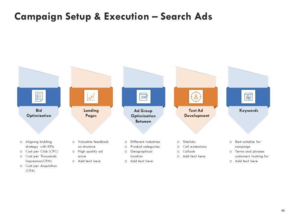 Adwords And PPC Management Proposal Ppt PowerPoint Presentation Complete Deck With Slides Slide11