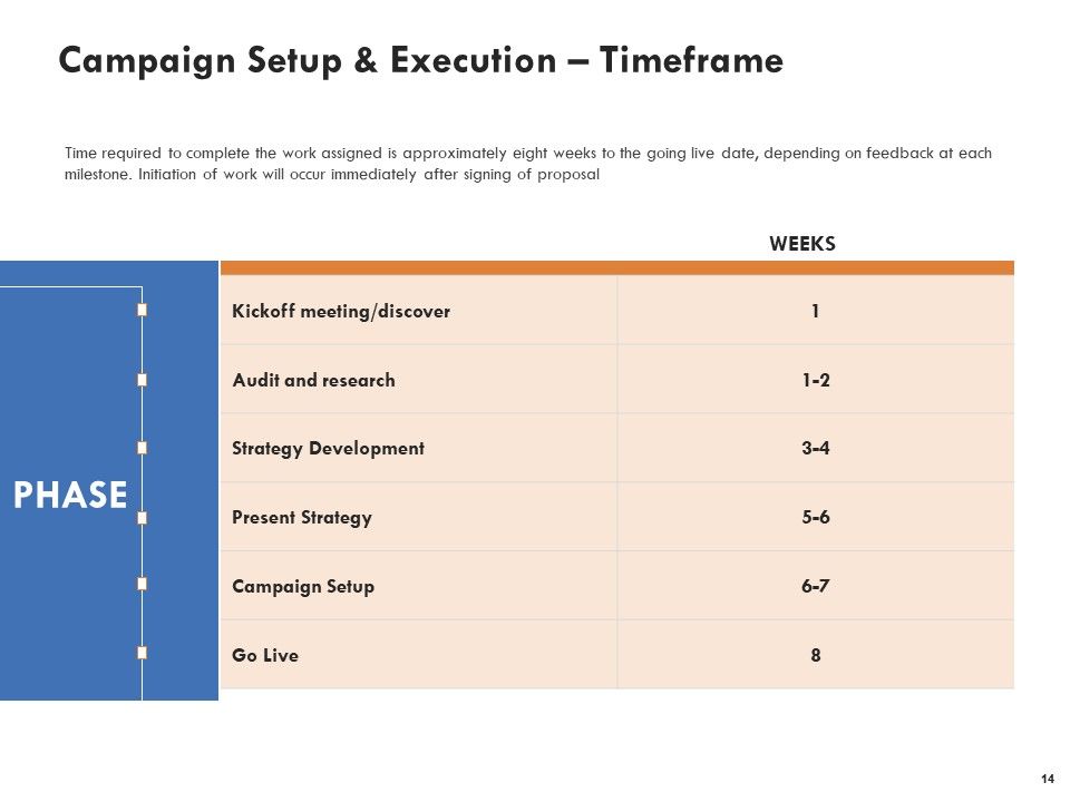 Adwords And PPC Management Proposal Ppt PowerPoint Presentation Complete Deck With Slides Slide14