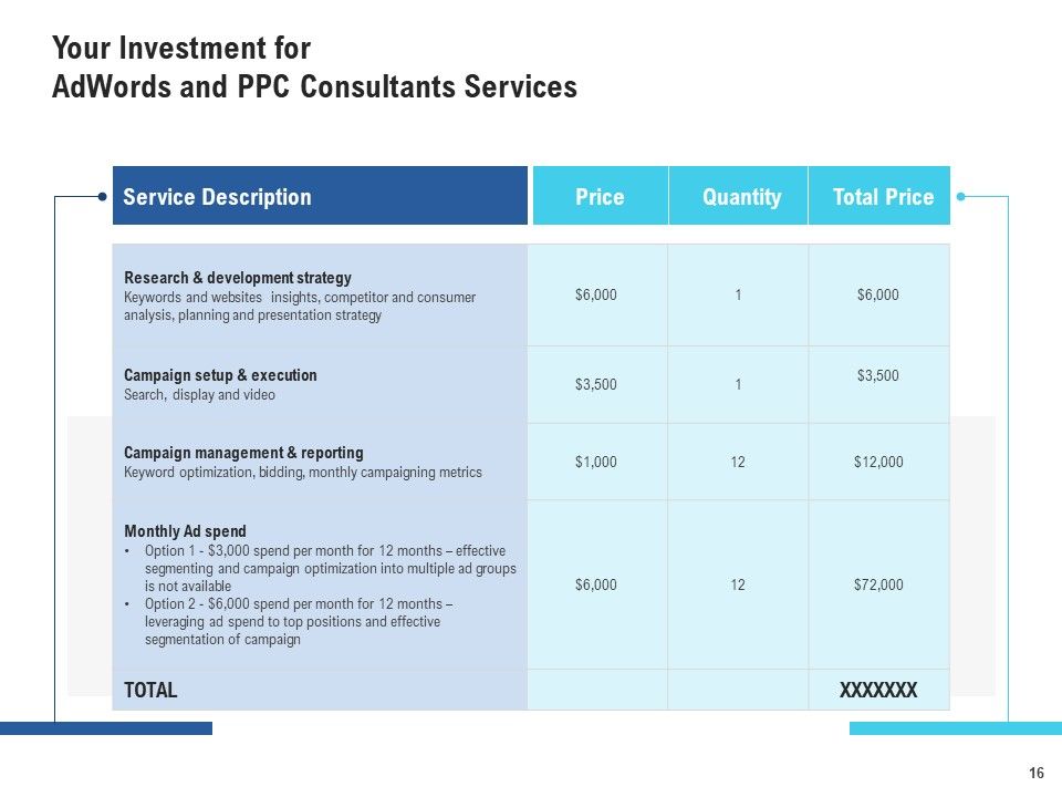 Adwords And PPC Management Services Proposal Ppt PowerPoint Presentation Complete Deck With Slides Slide16