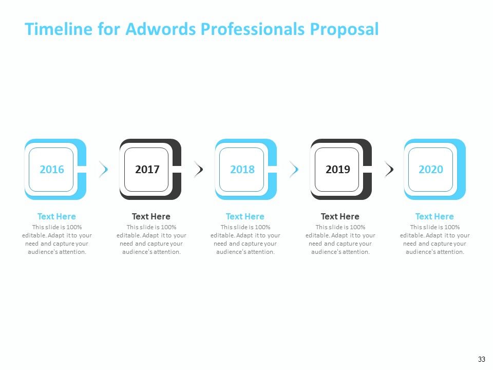Adwords And PPC Proposal Template Ppt PowerPoint Presentation Complete Deck With Slides Slide33