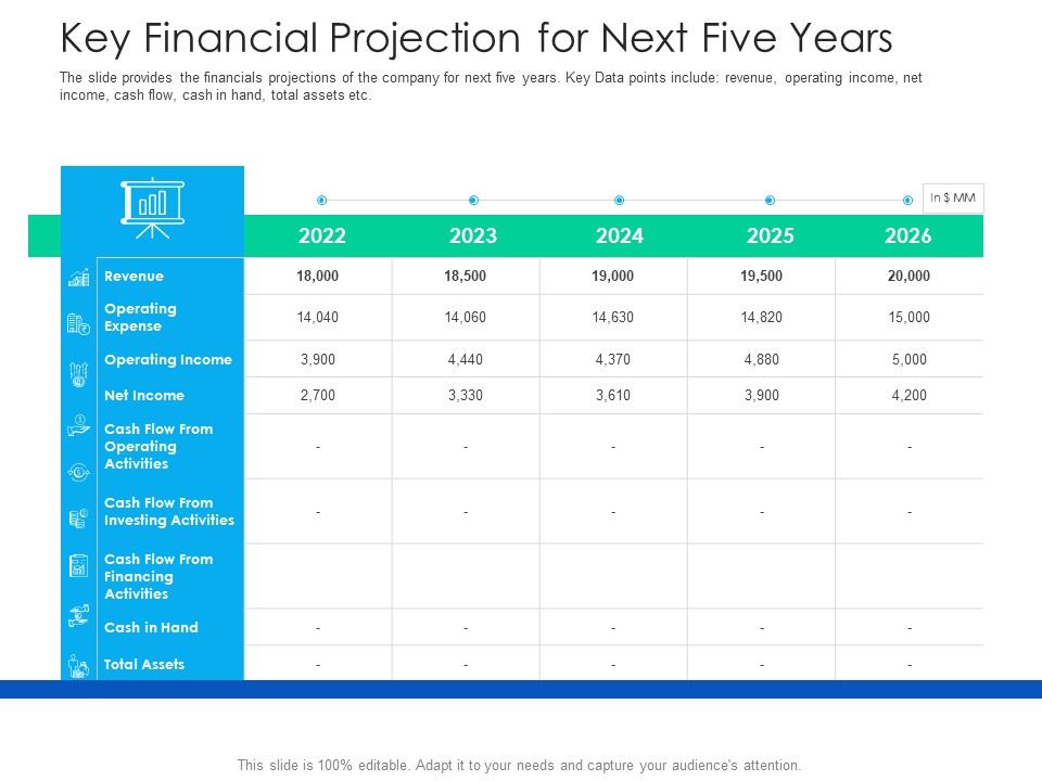 After_Hours_Trading_Key_Financial_Projection_For_Next_Five_Years_Icons_PDF_Slide_1.jpg