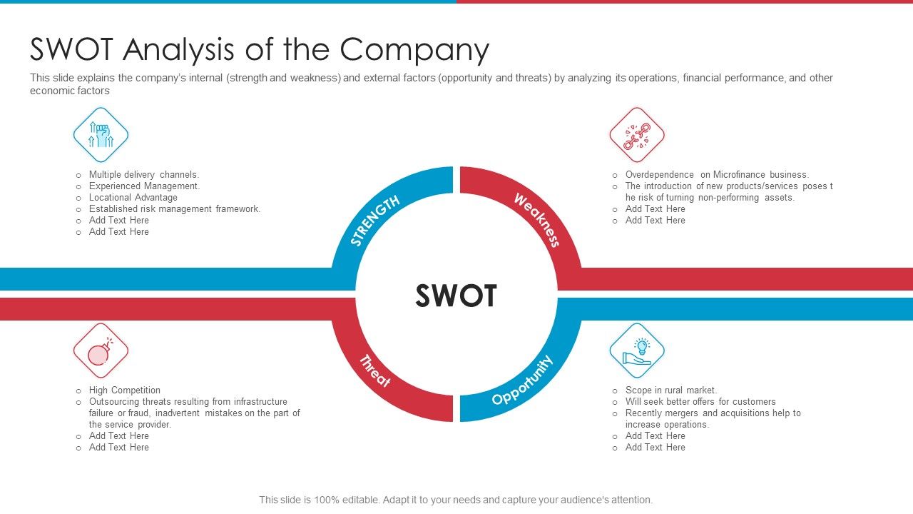 Pan Pacific International Holdings Corp Swot Analysis After IPO Equity Swot Analysis Of The Company Ppt Layouts Model PDF