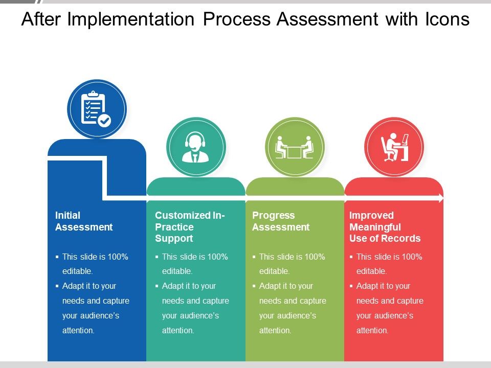 After_Implementation_Process_Assessment_With_Icons_Ppt_PowerPoint_Presentation_Gallery_Grid_PDF_Slide_1.jpg