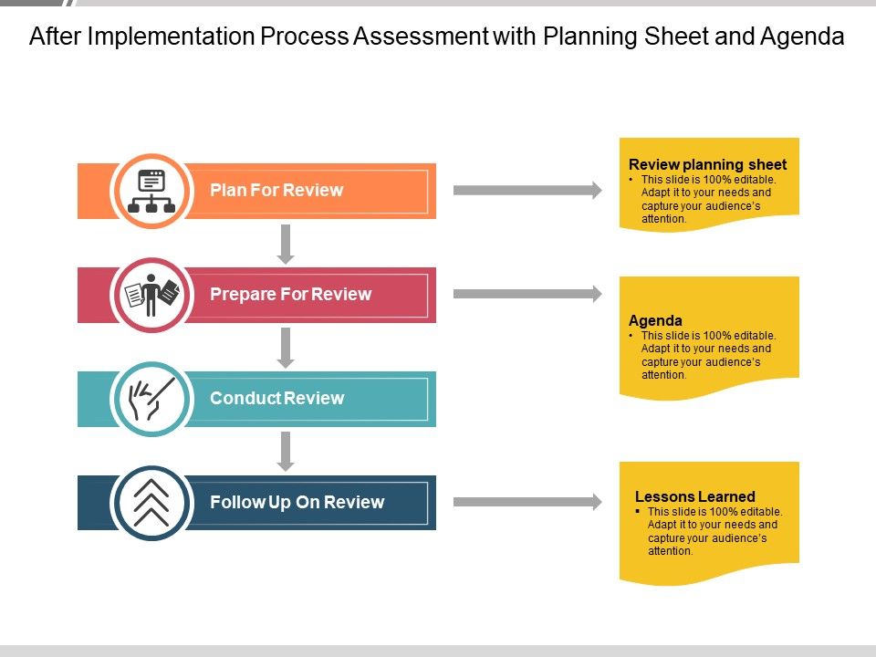 After_Implementation_Process_Assessment_With_Planning_Sheet_And_Agenda_Ppt_PowerPoint_Presentation_Icon_Model_PDF_Slide_1.jpg