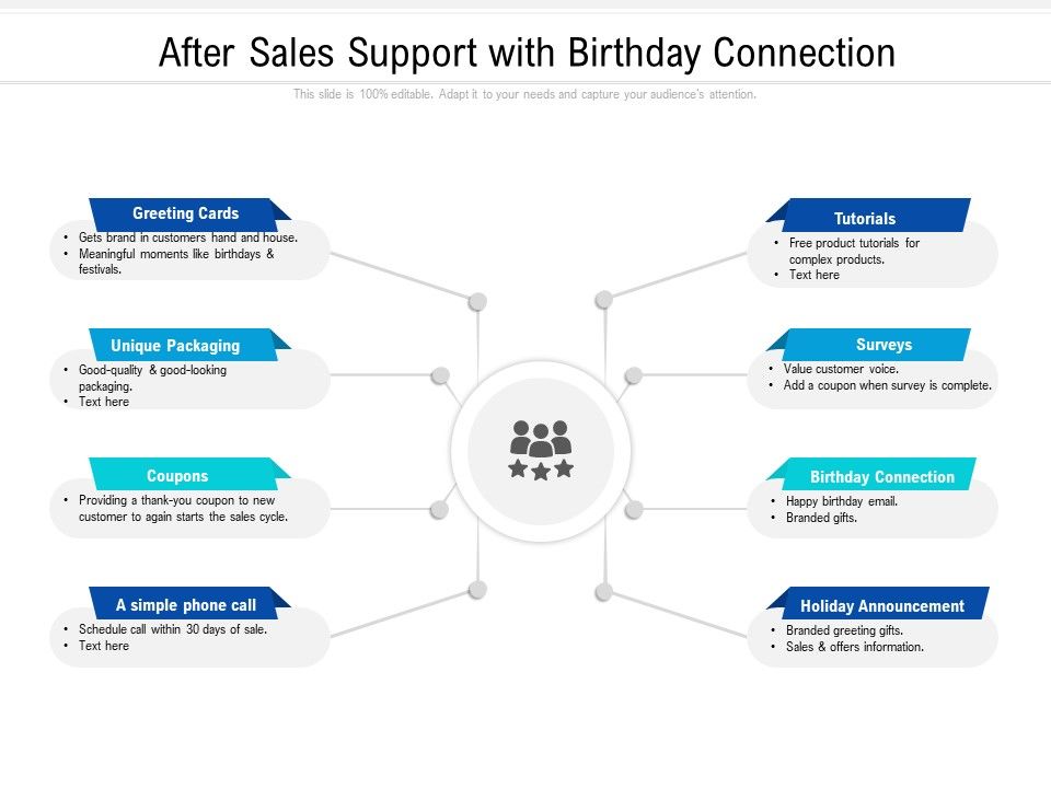 After_Sales_Support_With_Birthday_Connection_Ppt_PowerPoint_Presentation_Icon_Pictures_PDF_Slide_1.jpg