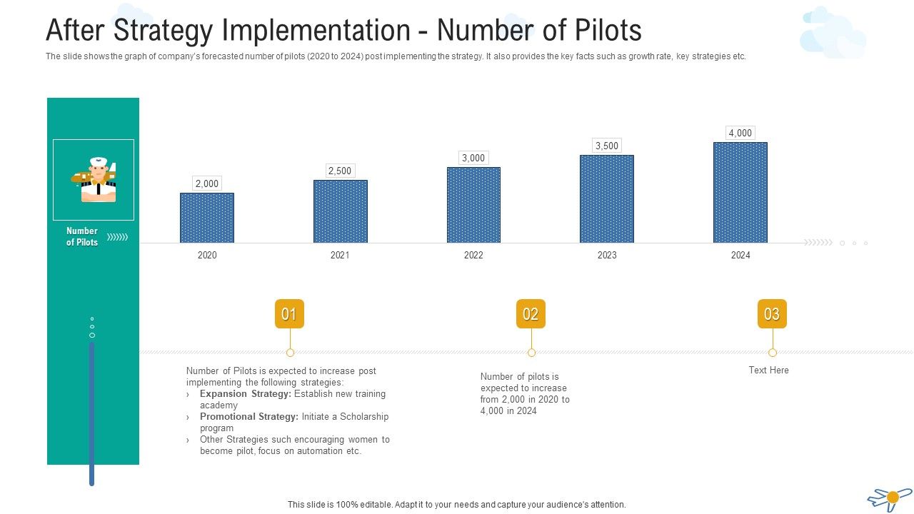 After_Strategy_Implementation_Number_Of_Pilots_Formats_PDF_Slide_1.jpg