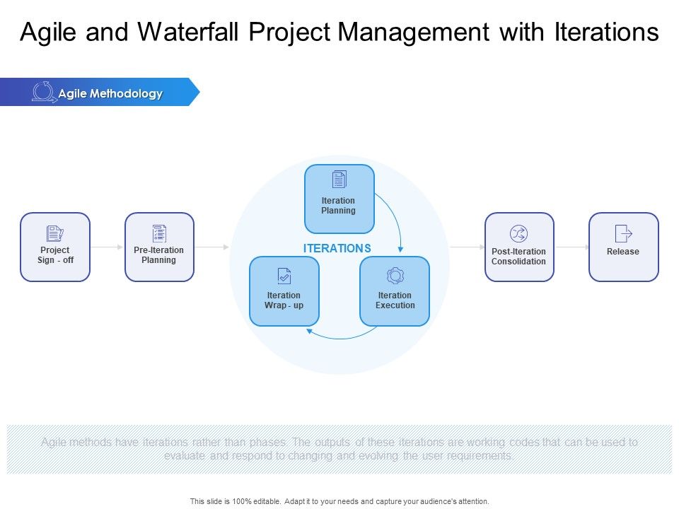 Agile_And_Waterfall_Project_Management_With_Iterations_Ppt_PowerPoint_Presentation_Icon_Background_PDF_Slide_1.jpg