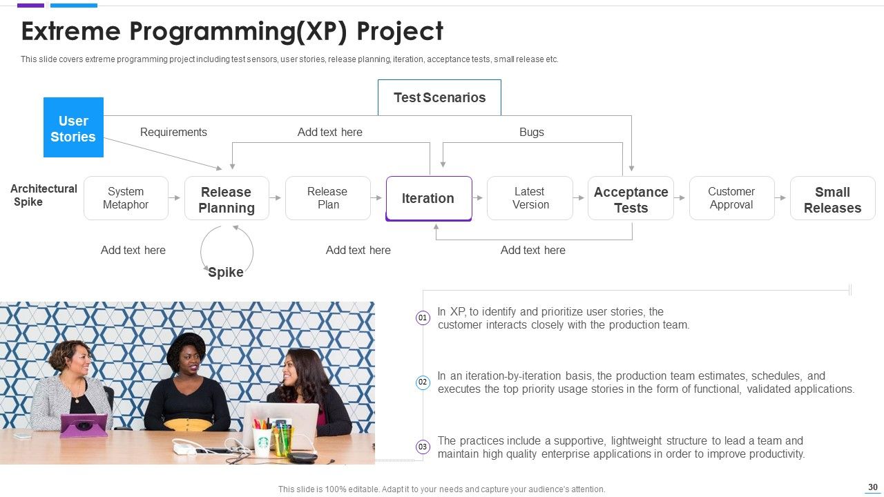 Agile Application Development Ppt PowerPoint Presentation Complete With Slides Slide30