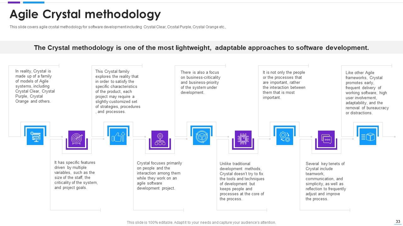 Agile Application Development Ppt PowerPoint Presentation Complete With Slides Slide33