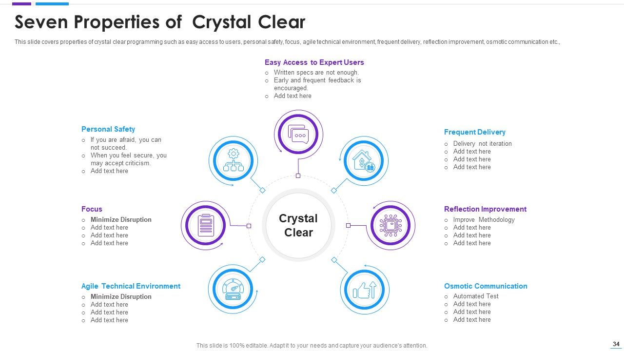 Agile Application Development Ppt PowerPoint Presentation Complete With Slides Slide34