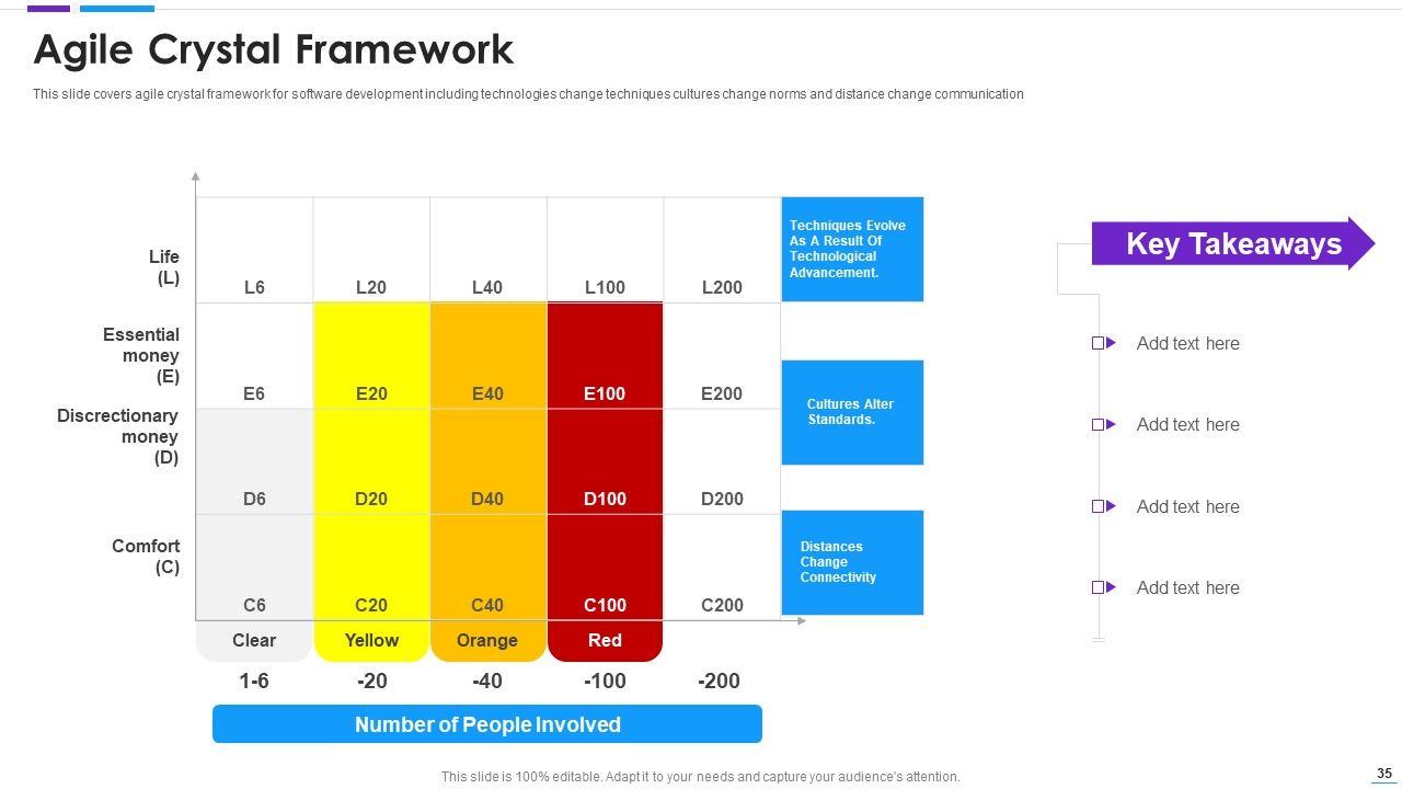Agile Application Development Ppt PowerPoint Presentation Complete With Slides Slide35