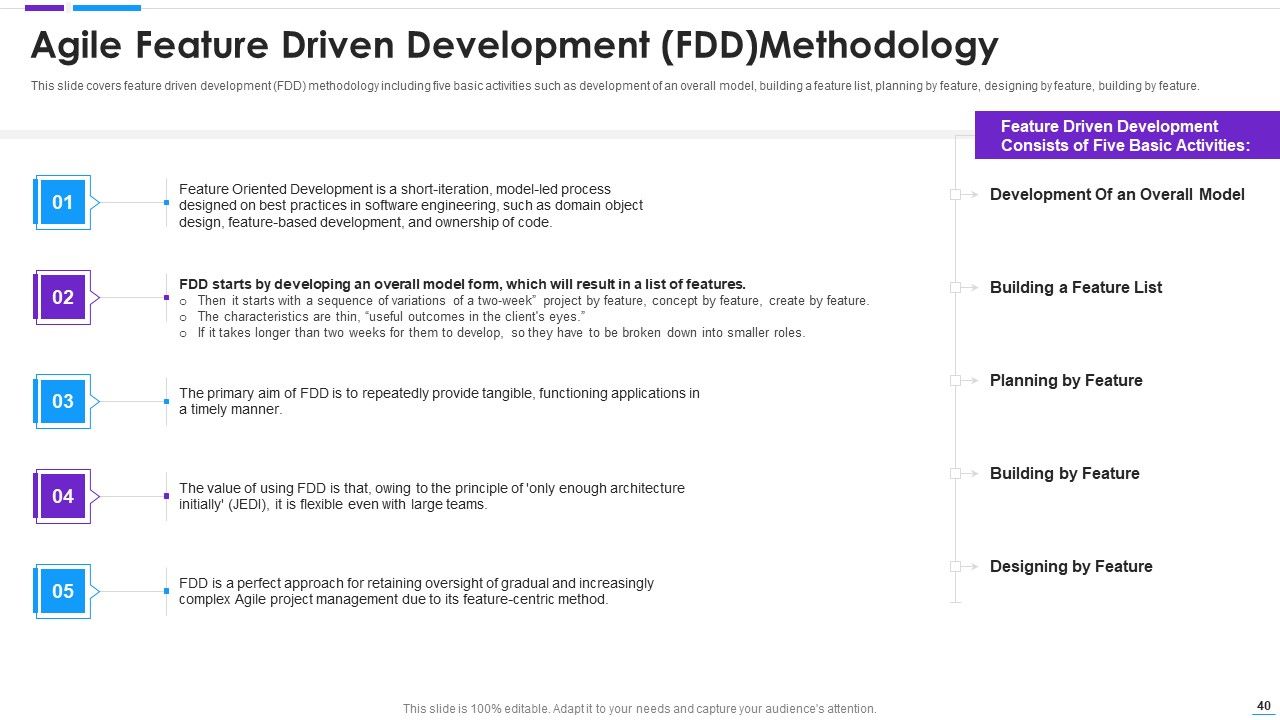 Agile Application Development Ppt PowerPoint Presentation Complete With Slides Slide40