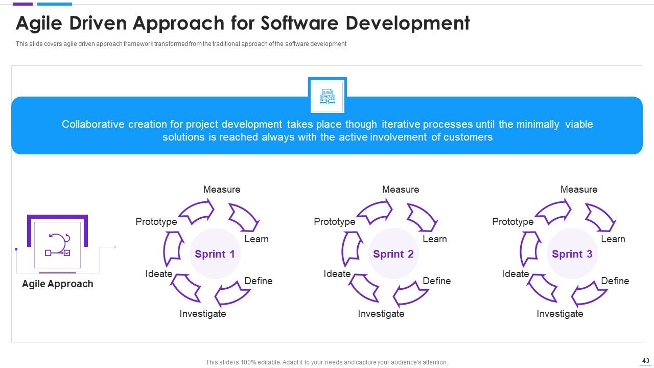 Agile Application Development Ppt PowerPoint Presentation Complete With Slides Slide43