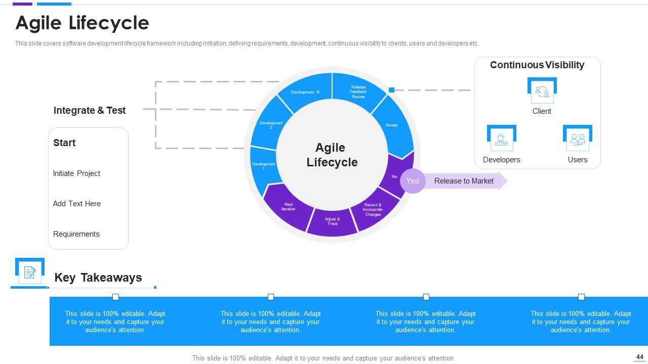 Agile Application Development Ppt PowerPoint Presentation Complete With Slides Slide44