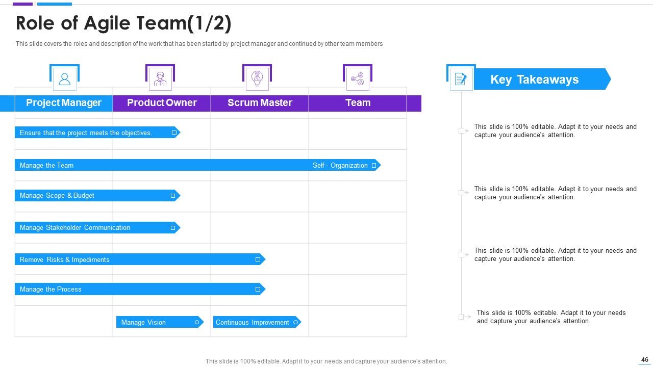 Agile Application Development Ppt PowerPoint Presentation Complete With Slides Slide46