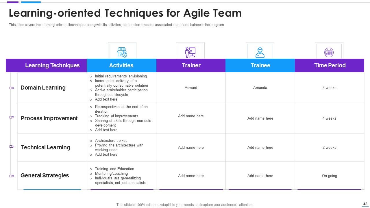 Agile Application Development Ppt PowerPoint Presentation Complete With Slides Slide48