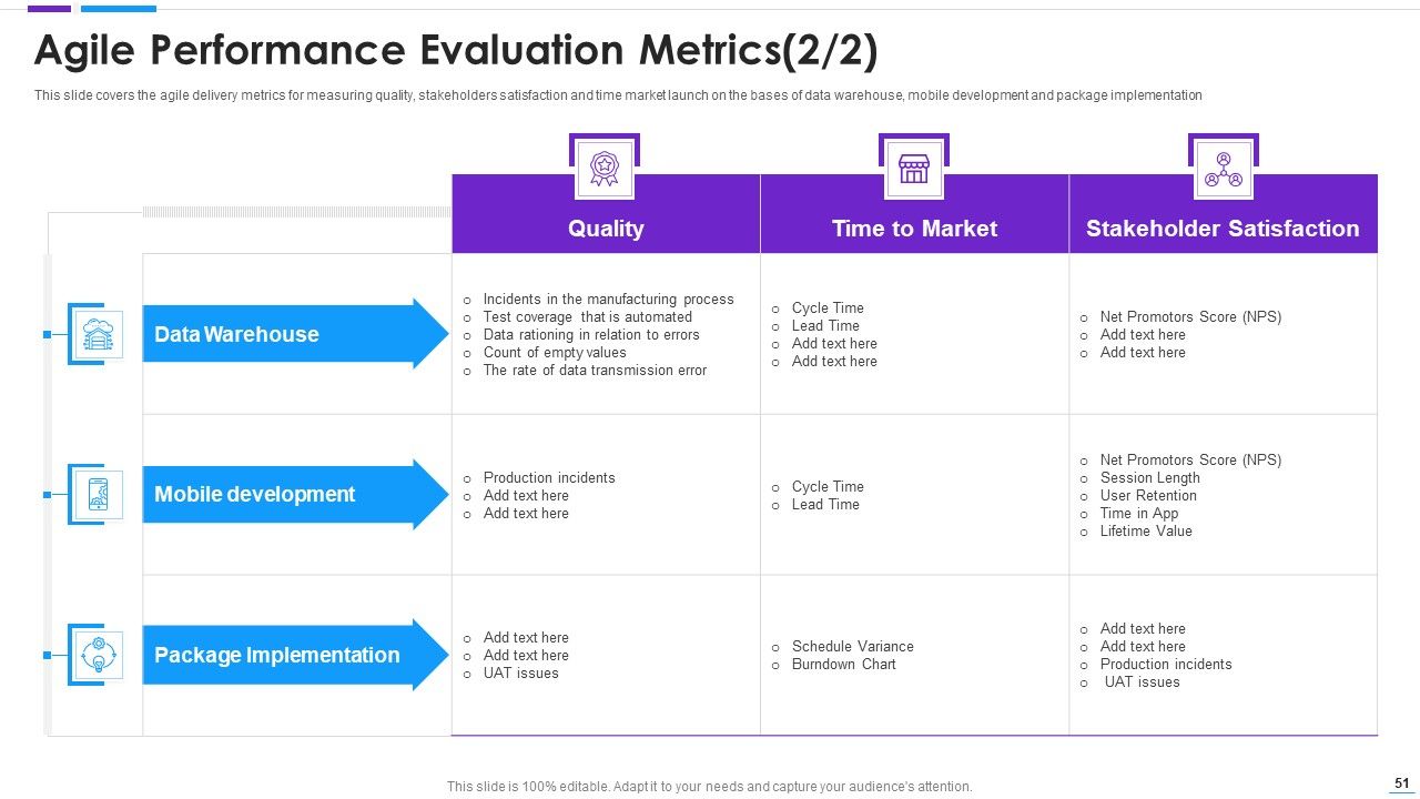 Agile Application Development Ppt PowerPoint Presentation Complete With Slides Slide51