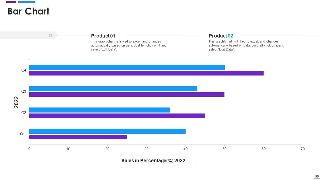Agile Application Development Ppt PowerPoint Presentation Complete With Slides Slide55