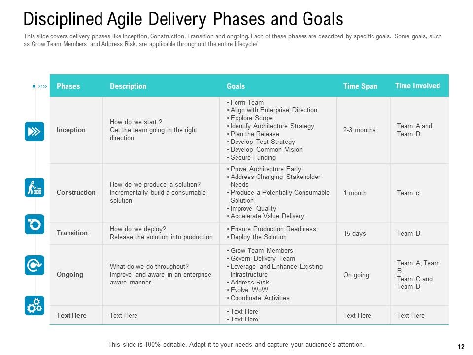 Agile Approach For IT Project Management Ppt PowerPoint Presentation Complete Deck With Slides Slide12