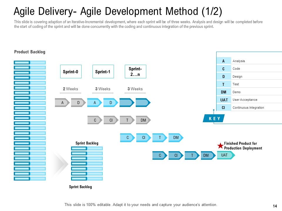 Agile Approach For IT Project Management Ppt PowerPoint Presentation Complete Deck With Slides Slide14