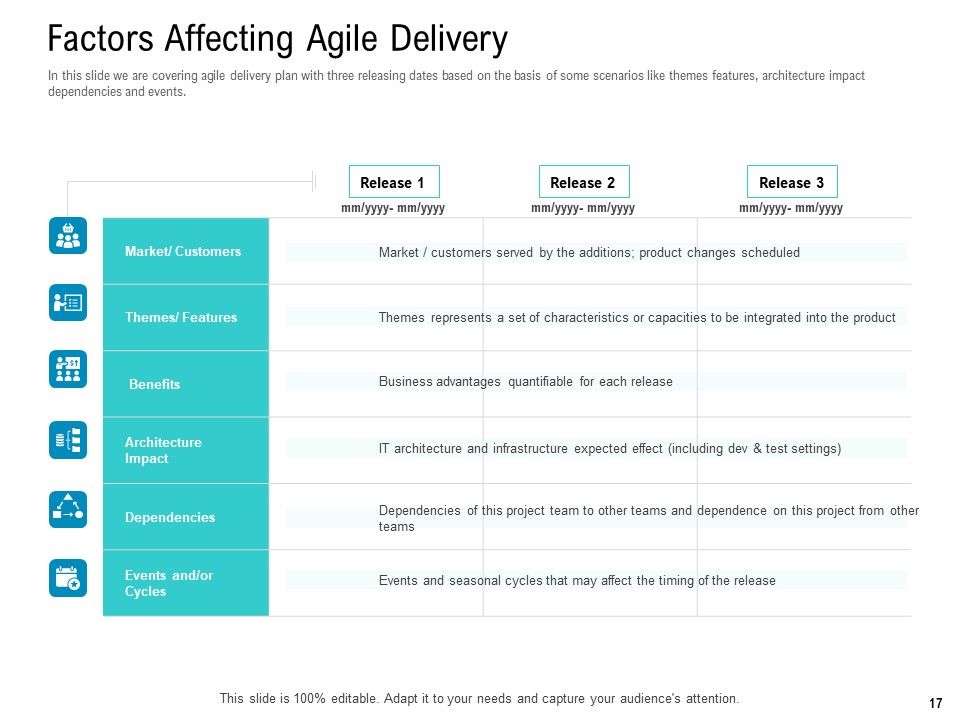 Agile Approach For IT Project Management Ppt PowerPoint Presentation Complete Deck With Slides Slide17