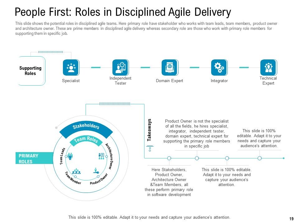 Agile Approach For IT Project Management Ppt PowerPoint Presentation Complete Deck With Slides Slide19