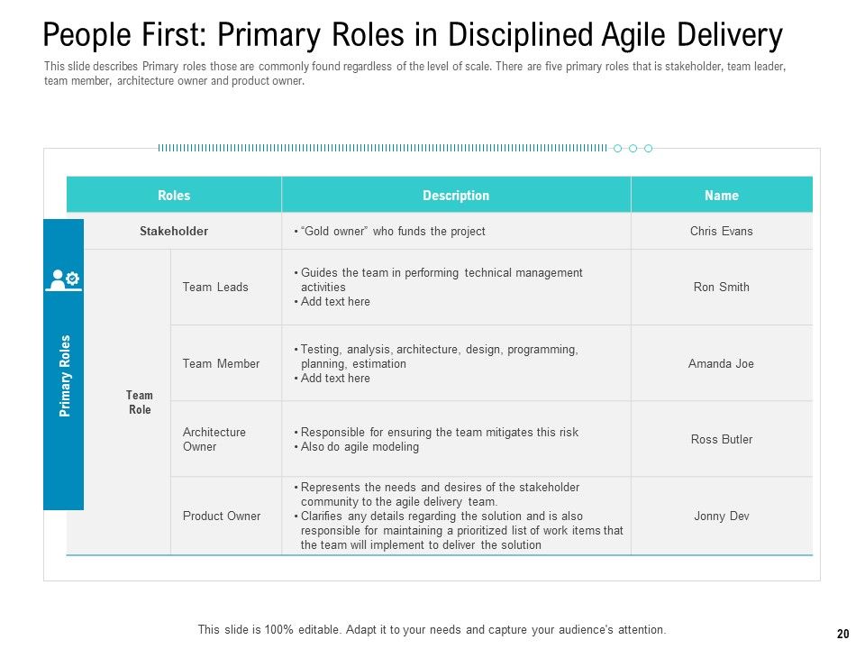 Agile Approach For IT Project Management Ppt PowerPoint Presentation Complete Deck With Slides Slide20