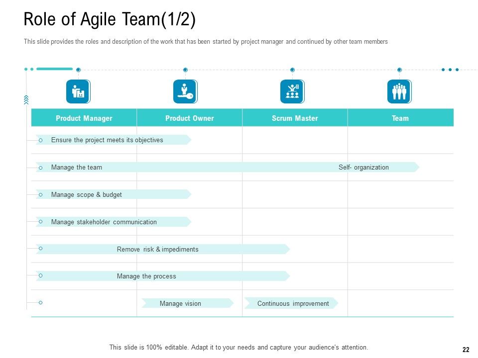 Agile Approach For IT Project Management Ppt PowerPoint Presentation Complete Deck With Slides Slide22