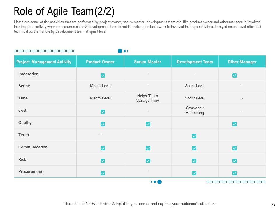 Agile Approach For IT Project Management Ppt PowerPoint Presentation Complete Deck With Slides Slide23