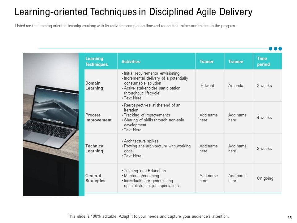 Agile Approach For IT Project Management Ppt PowerPoint Presentation Complete Deck With Slides Slide25