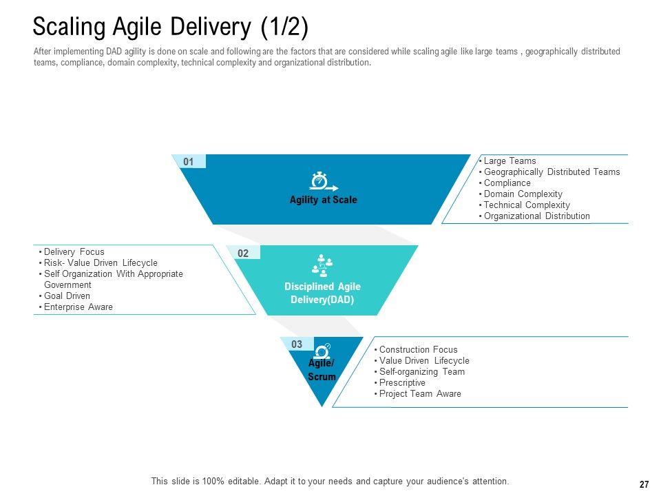 Agile Approach For IT Project Management Ppt PowerPoint Presentation Complete Deck With Slides Slide27