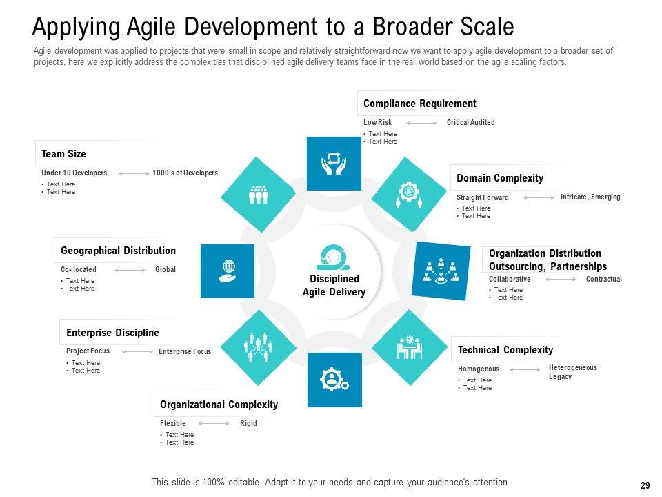 Agile Approach For IT Project Management Ppt PowerPoint Presentation Complete Deck With Slides Slide29