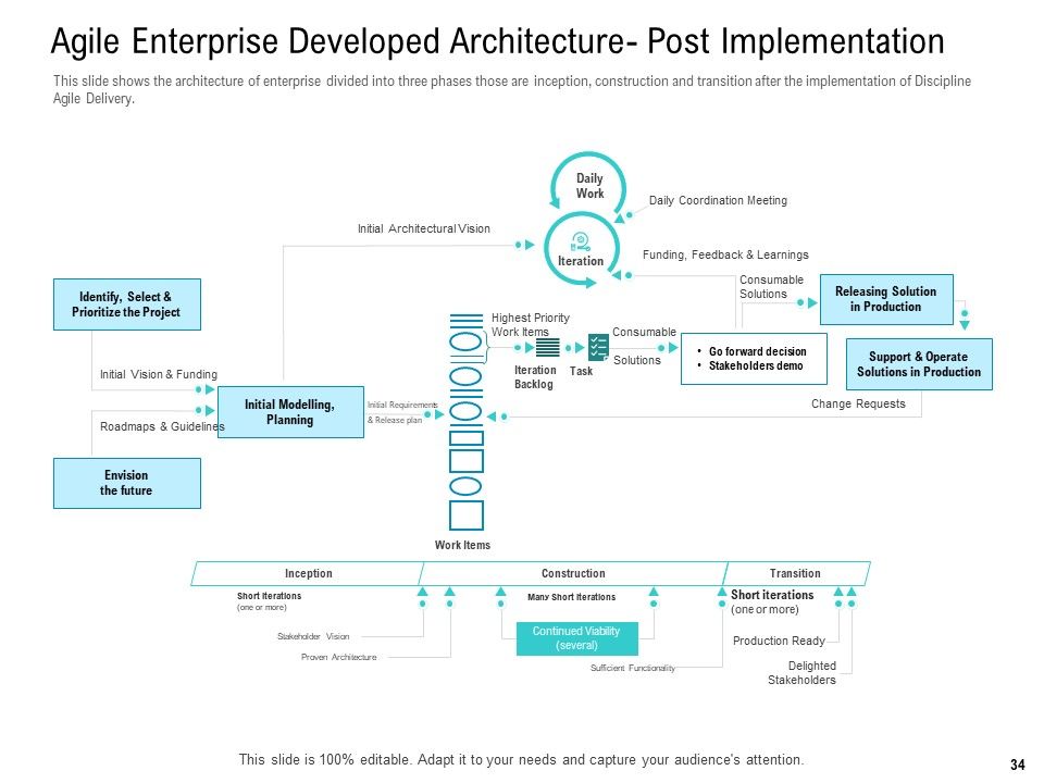 Agile Approach For IT Project Management Ppt PowerPoint Presentation Complete Deck With Slides Slide34