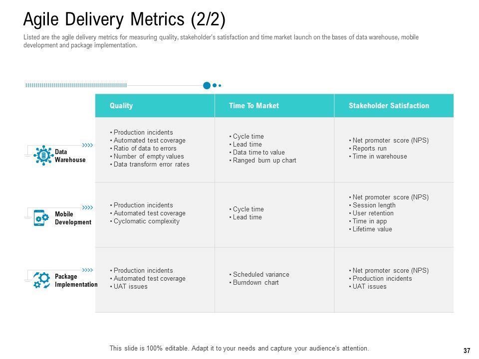 Agile Approach For IT Project Management Ppt PowerPoint Presentation Complete Deck With Slides Slide37