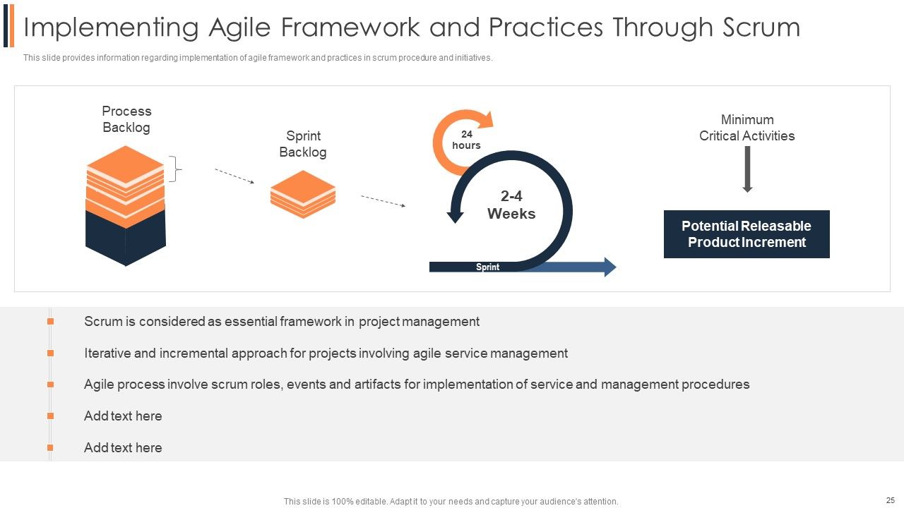 Agile Approach To Digital Transformation IT Ppt PowerPoint Presentation Complete Deck With Slides Slide25